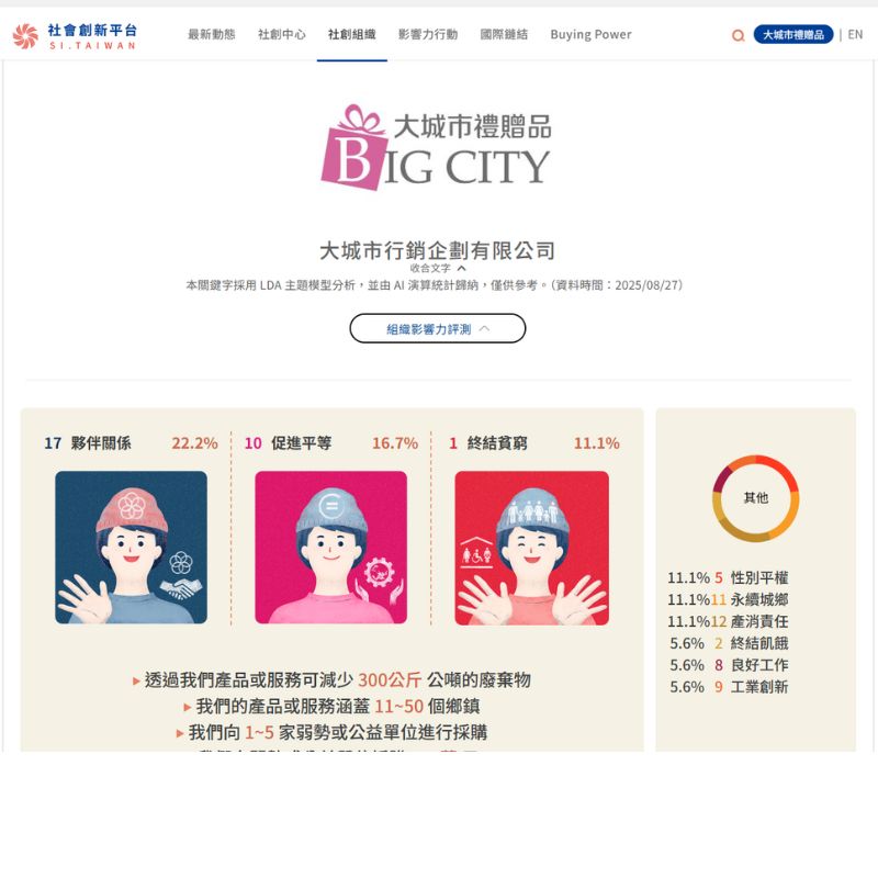 狂賀！大城市通過「社會創新組織」申請，正式成為社創組織的一員！